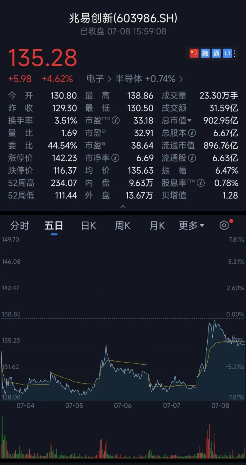 MCU芯片崩盘背后众生相:国产玩家冲高端,上游厂商仍扩产