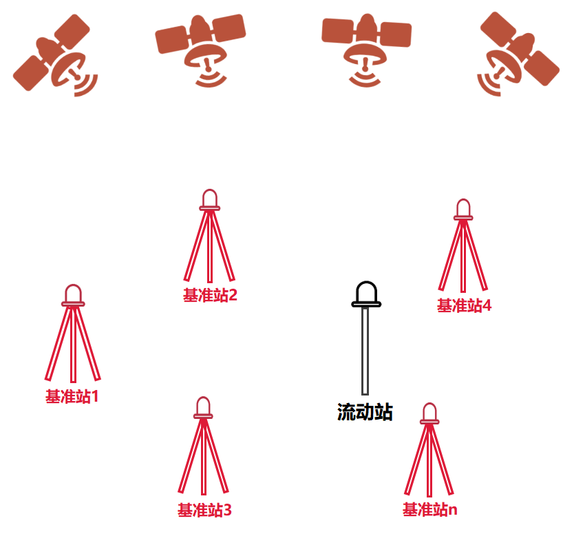 一文看懂 RTK 定位:可辅助 GPS / 北斗全球导航卫星