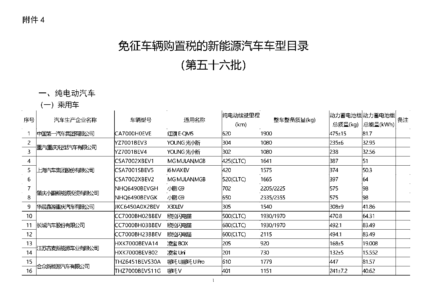 工信部公布第五十六批免征购置税的新能源车型目录