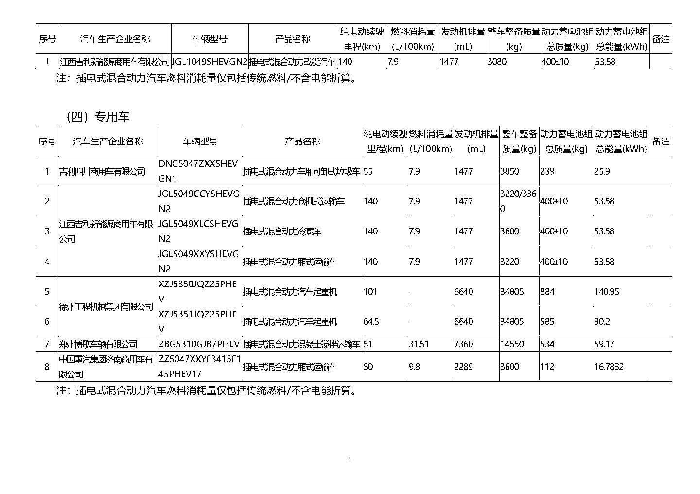 工信部公布第五十六批免征购置税的新能源车型目录