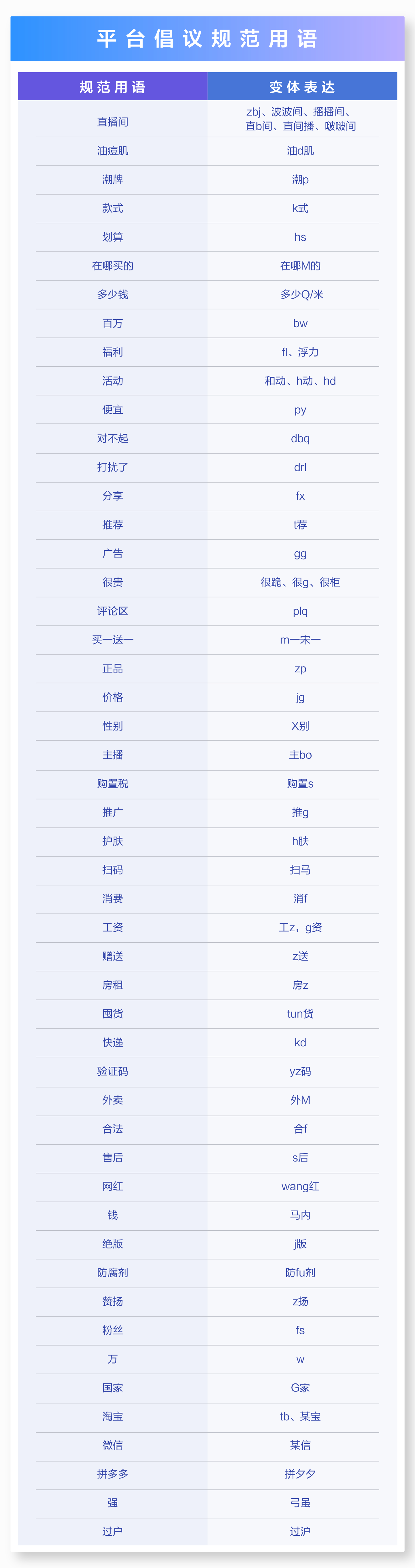 “谐音梗”流行引争议:抖音梳理 50 个高频词,倡导规范使用
