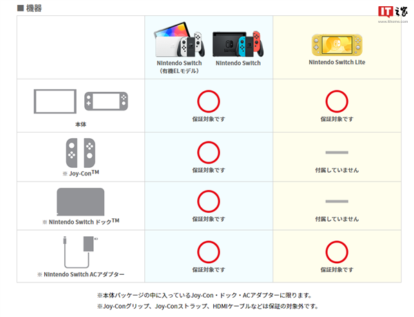 任天堂推出 Switch 付费保修服务,订阅费每月 200