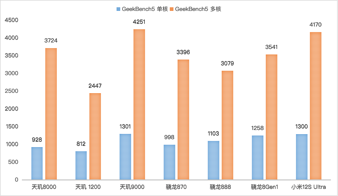 【IT之家评测室】小米 12S Ultra 全面体验:影像机