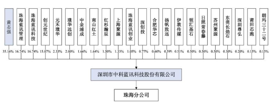 国产TWS芯片商中科蓝讯上市:开盘破发,跌近三成