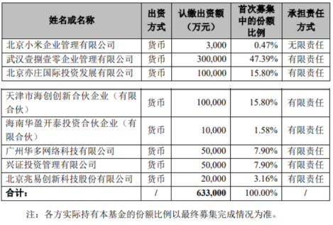 兆易创新拟2亿元参与认购北京小米智造股权投资基金,重点投资集