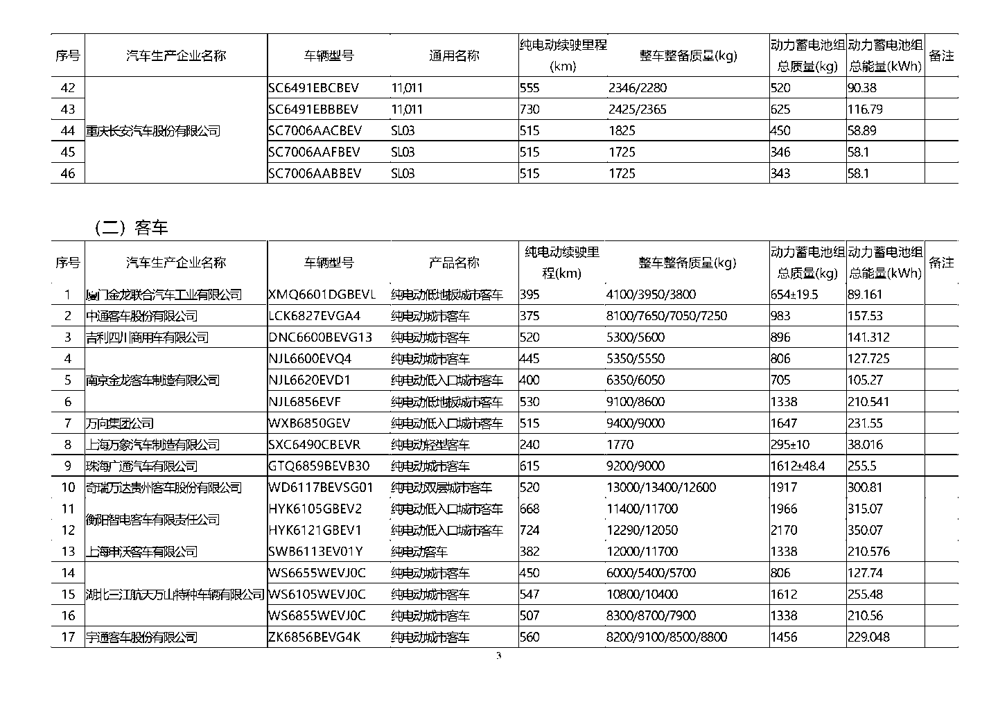 工信部公布第五十六批免征购置税的新能源车型目录