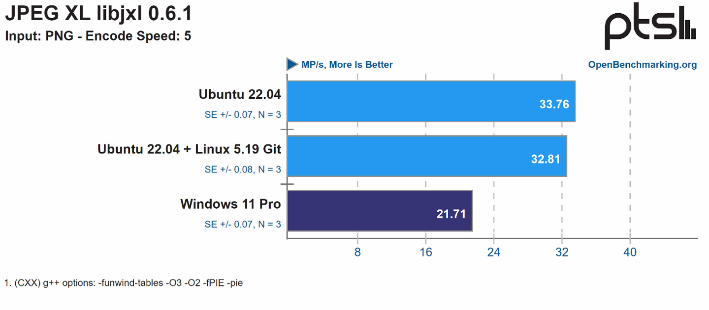 Linux 5.19 内核大提升,Ubuntu 22