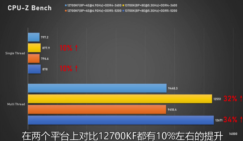 英特尔酷睿 i7