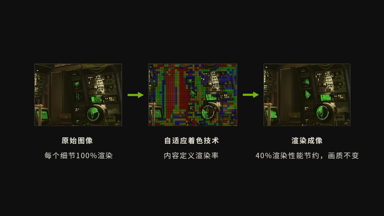 甜品新选择,不容小觑的战斧 GTX GeForce 1630