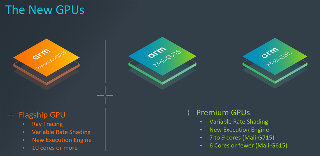 Arm 2022 全面计算解决方案发布,全新 Immorta