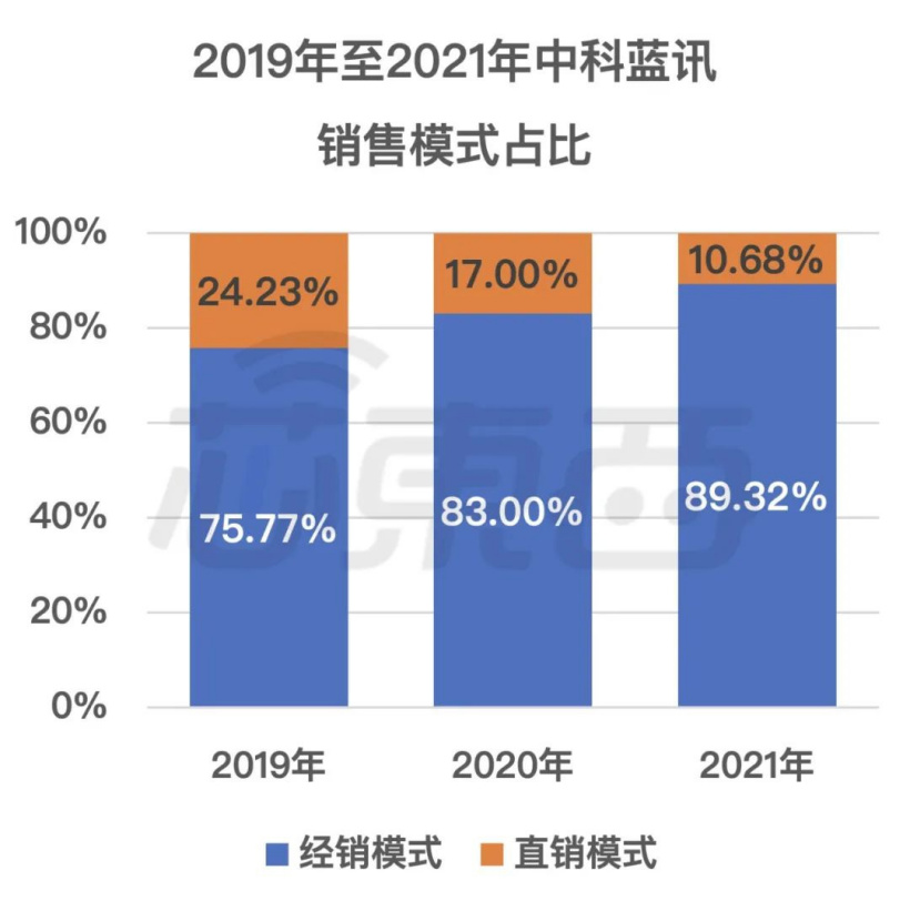 国产TWS芯片商中科蓝讯上市:开盘破发,跌近三成