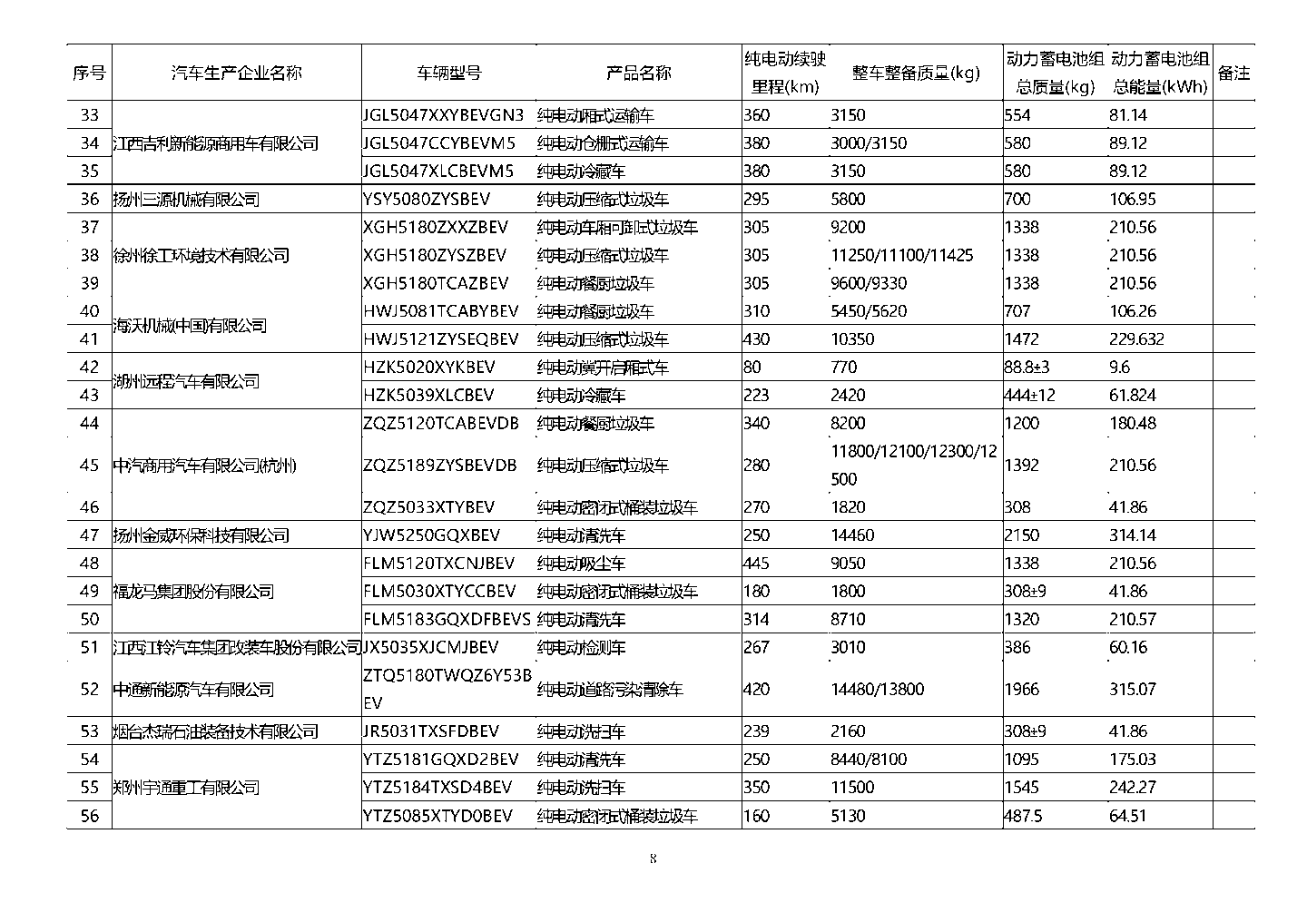 工信部公布第五十六批免征购置税的新能源车型目录