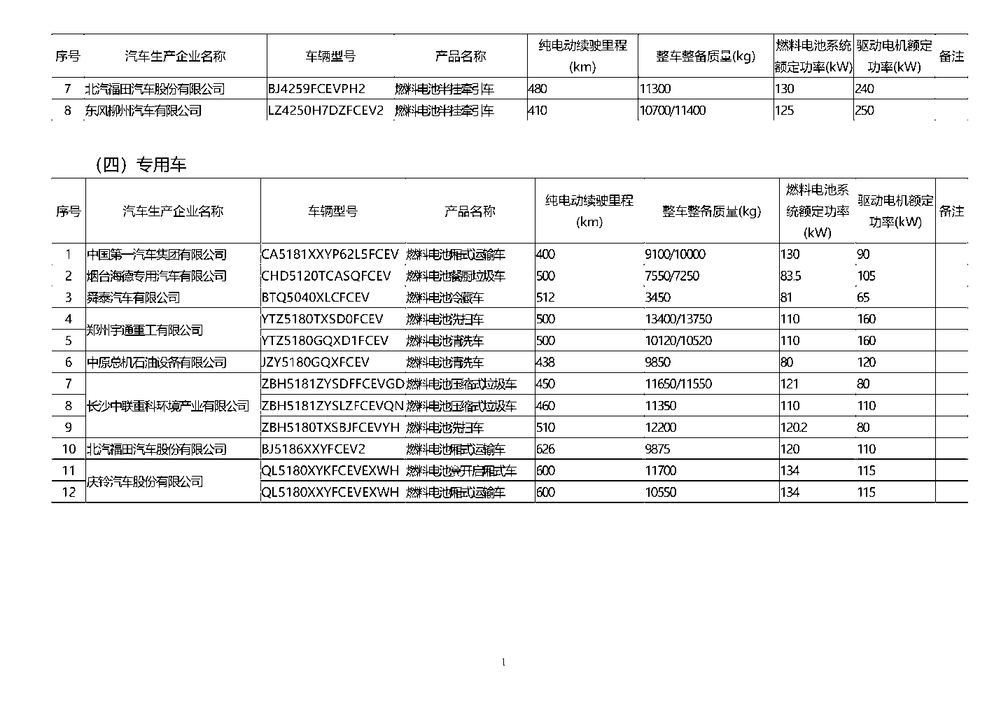 工信部公布第五十六批免征购置税的新能源车型目录