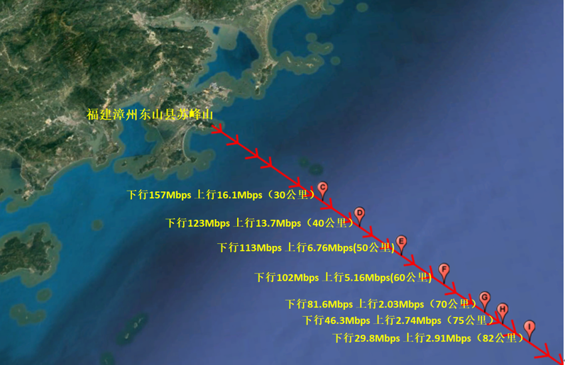 华为与福建电信完成全国首个 2