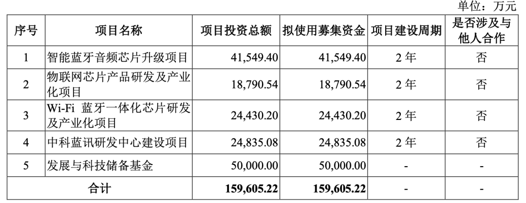 国产TWS芯片商中科蓝讯上市:开盘破发,跌近三成