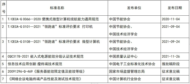 行业首家丨攀升实验室通过 CNAS 认证