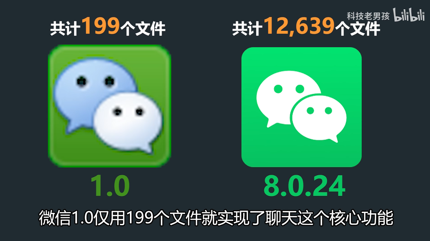 “小而美”的微信安装包 11 年来膨胀 575 倍:UP 主