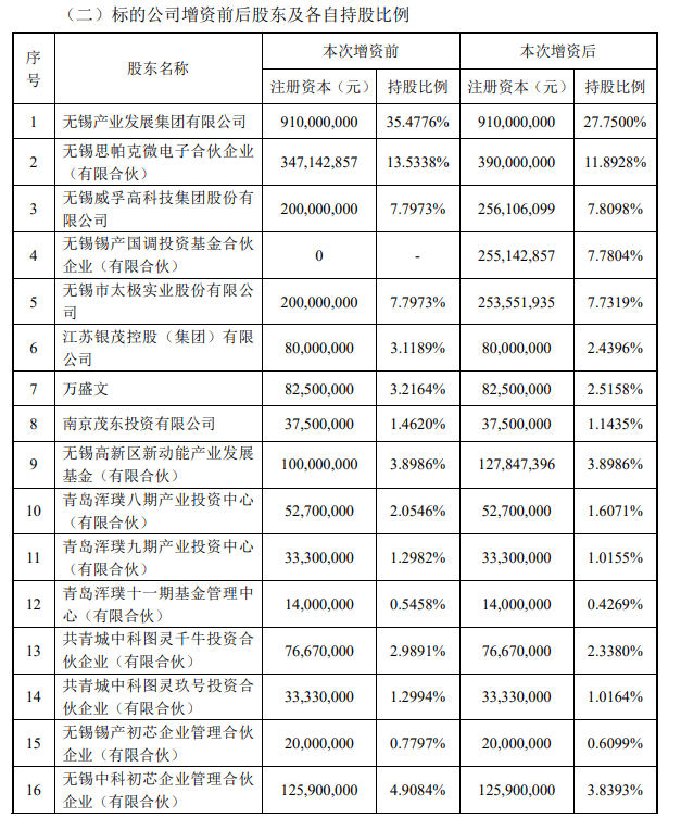 无锡锡产微芯超百亿元收购荷兰 Ampleon,跃升为全球第二