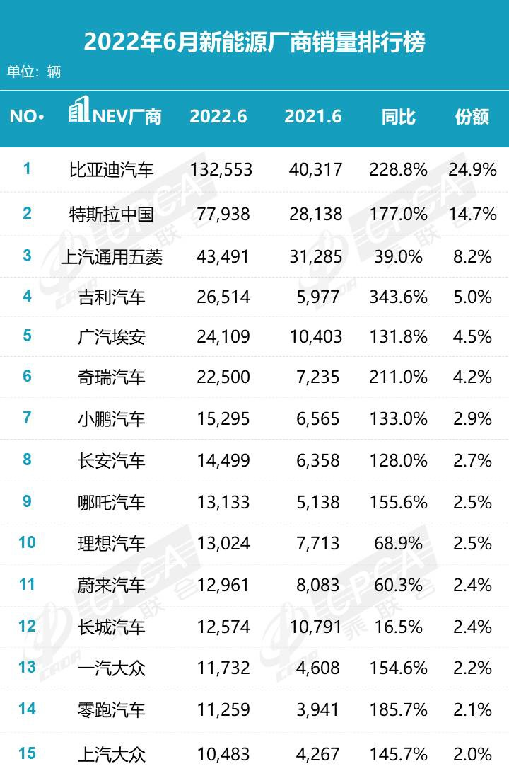 罗永浩:电动汽车时代传统车企明显落后,国内除蔚小理外仅小米华