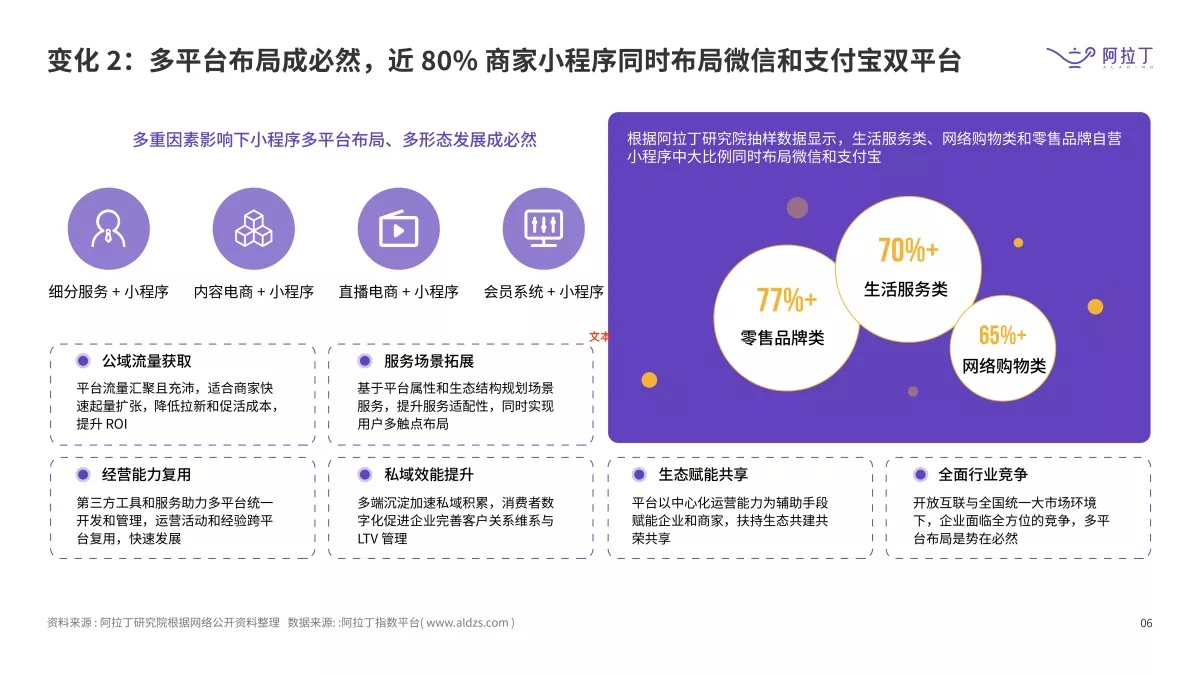 阿拉丁:多平台布局成趋势 近 8 成企业同时布局支付宝和微信