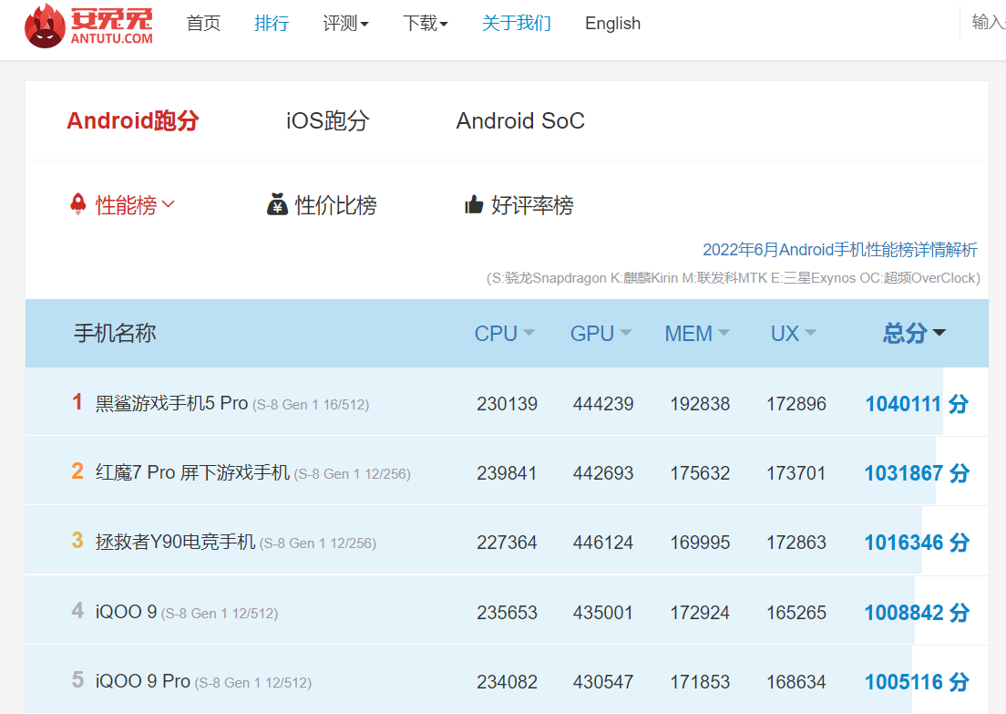 小米 12S Pro官方跑分突破 110 万:搭载骁龙 8