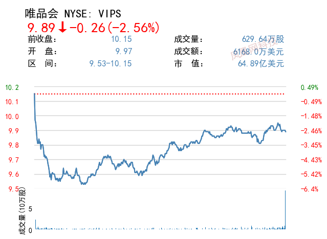 美股周四收跌:特斯拉本季度下跌 37