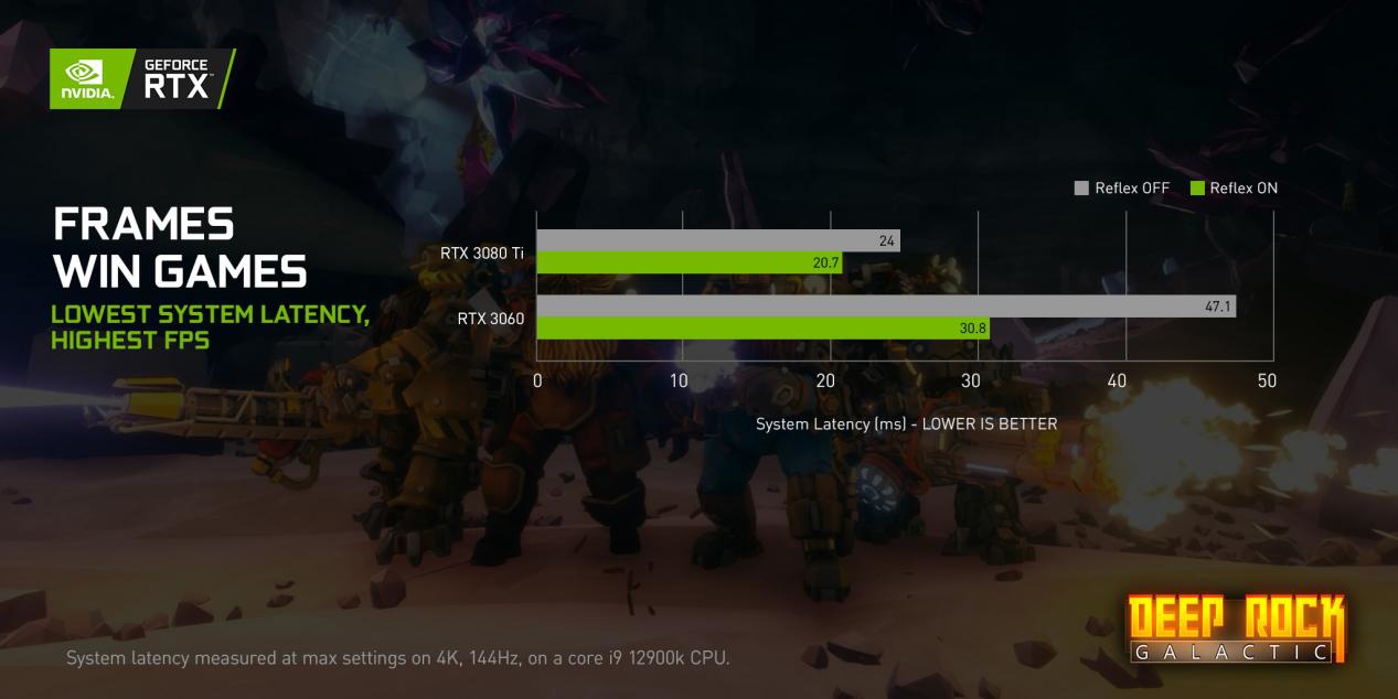 四款全新 NVIDIA Reflex 游戏现已发布,《战锤