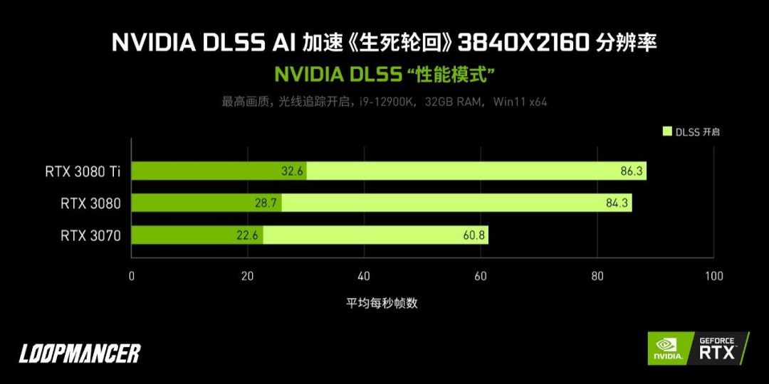 英伟达 DLSS 支持的游戏 / 应用现已突破 200 款