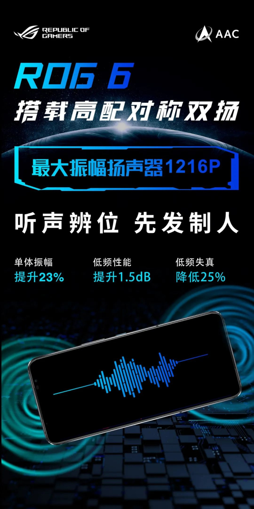 瑞声科技:ROG游戏手机 6 采用全球最大振幅 SLS 扬声
