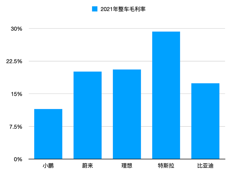 销量喜人,小鹏却偷偷降价了