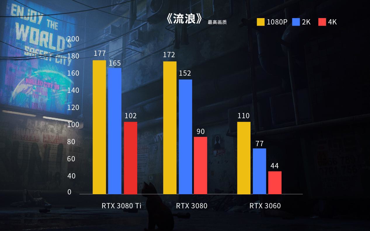 变成橘猫!iGame 显卡体验火热猫游《流浪》