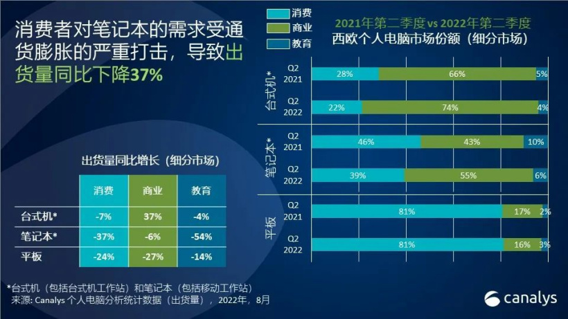 苹果连续八季度蝉联最大平板电脑厂商