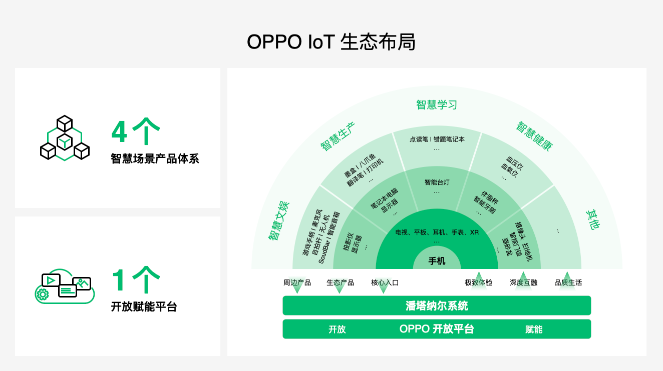 OPPO开发者大会开幕:IoT 业务 3 年各品类实现超 1