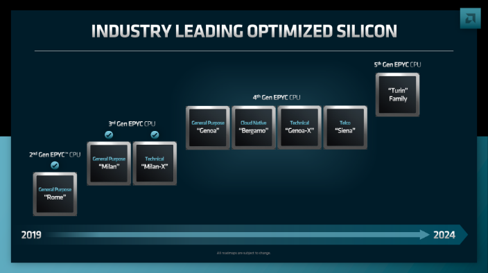 AMD EPYC 处理器份额超过 Opteron,达成新的服