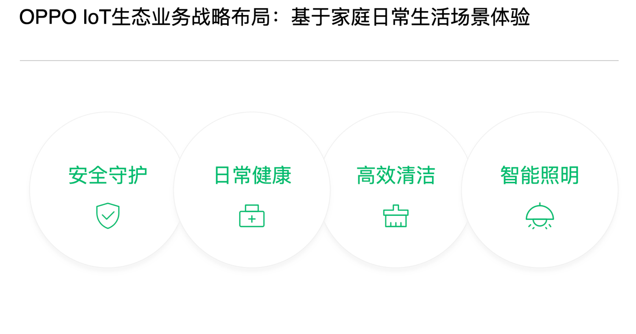 ODC 22 IoT 生态分论坛开幕:多端互融开启四大智慧场