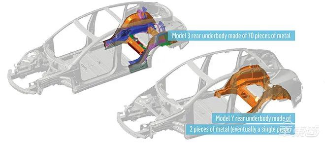 独家解析小鹏版 Model Y:售价 20 多万,或标配激光