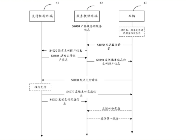 华为又一汽车专利公布:提高车辆支付便捷性