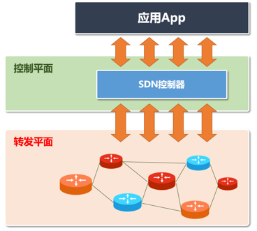 到底什么是“算力网络?