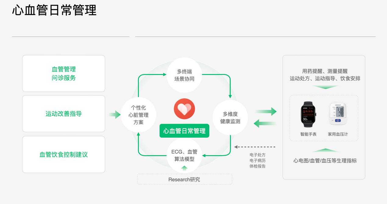 ODC 22 IoT 生态分论坛开幕:多端互融开启四大智慧场