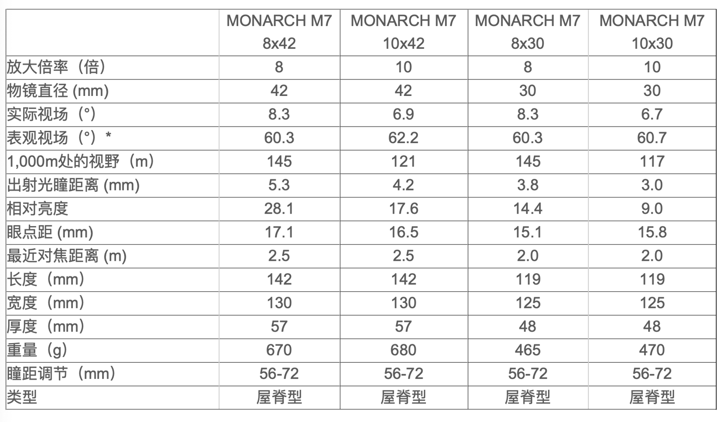 尼康发布新款 MONARCH M7 双筒望远镜,最高 10