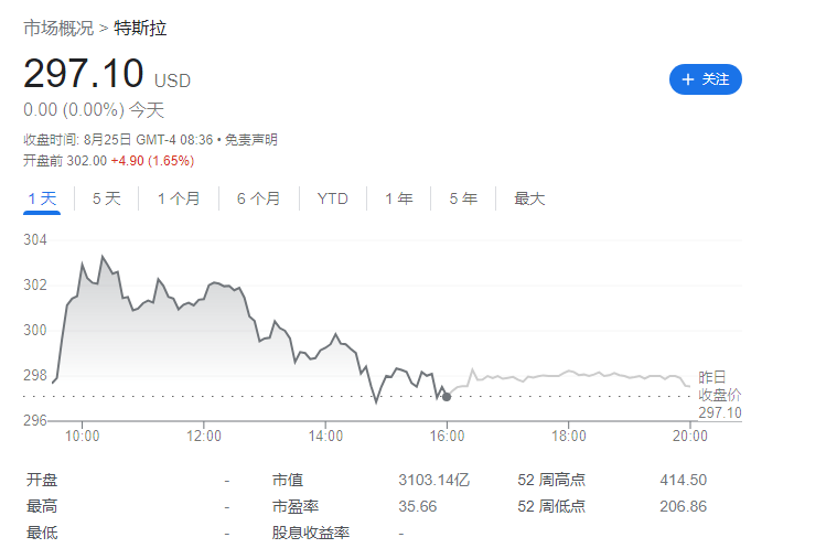 特斯拉 1:3 分拆股票分拆正式生效,降至 300 美元区间