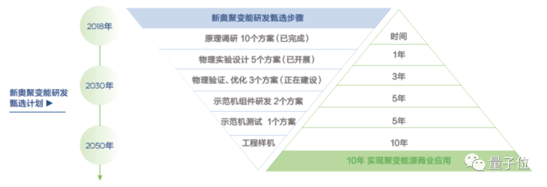 商用可控核聚变堆实现在即,还是在陕西?