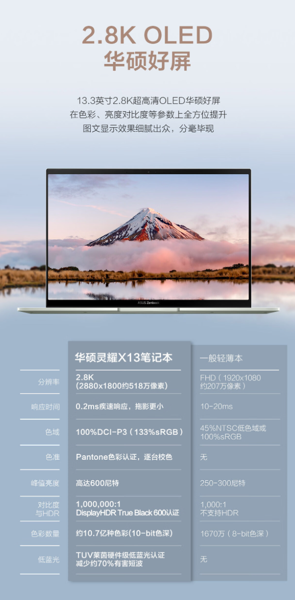 华硕灵耀 X13 瓷青新配色开售:搭载 R7 6800U,售