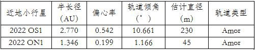 中科院紫金山天文台新发现两颗近地小行星