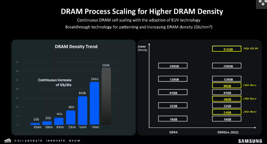 比硬盘还大,三星计划 2024 年推出 1TB 单条 DDR