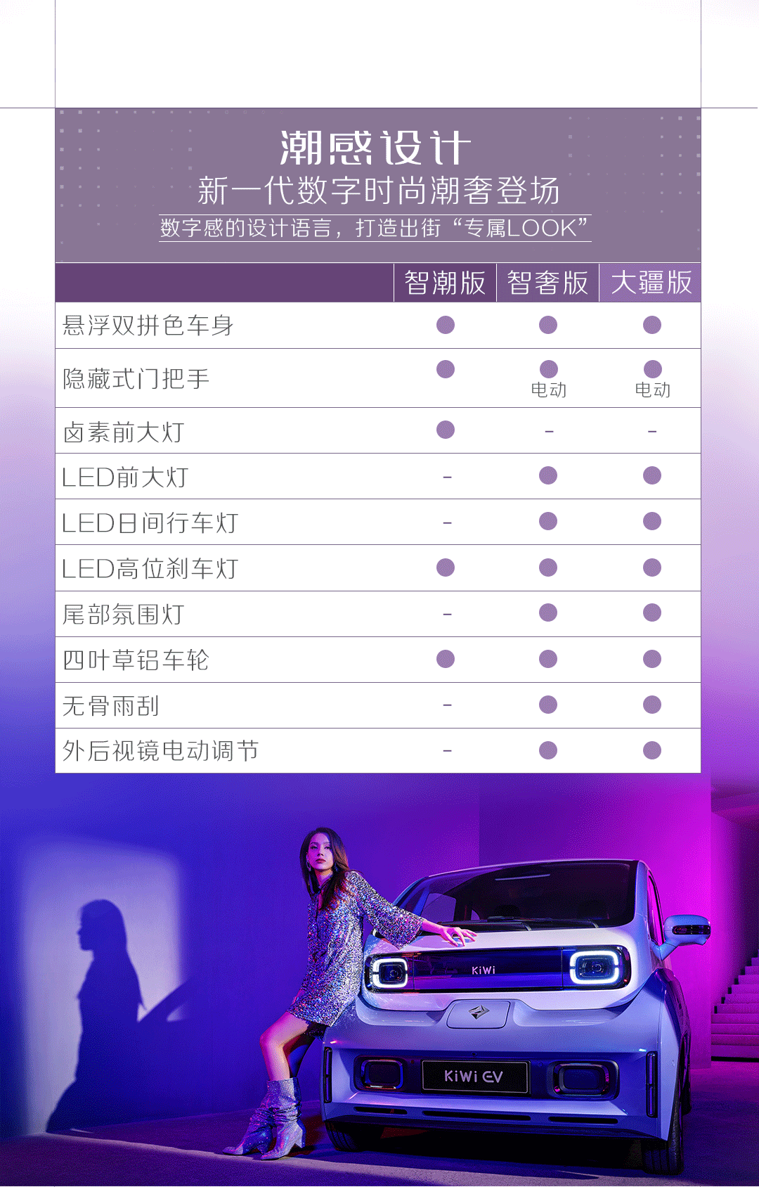 2023 款宝骏 KiWi EV 盲订开启,搭载五菱、大疆合