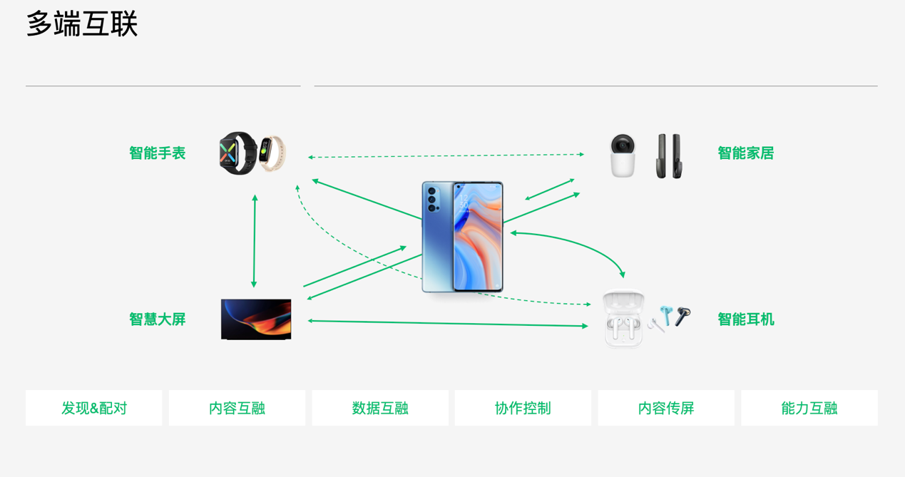 ODC 22 IoT 生态分论坛开幕:多端互融开启四大智慧场