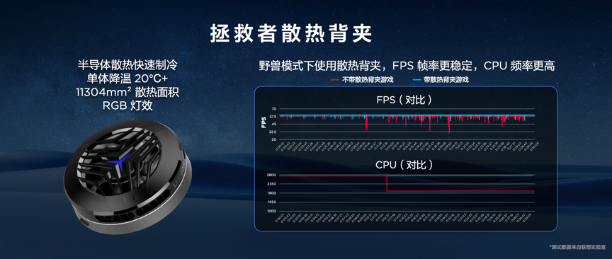 联想消费生态秋季新品发布 拯救者手机、VR 及小新平板等齐亮