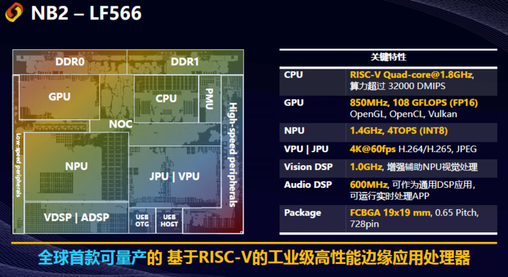 跃昉科技发布业内首款可量产高性能 RISC