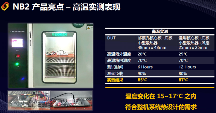跃昉科技发布业内首款可量产高性能 RISC